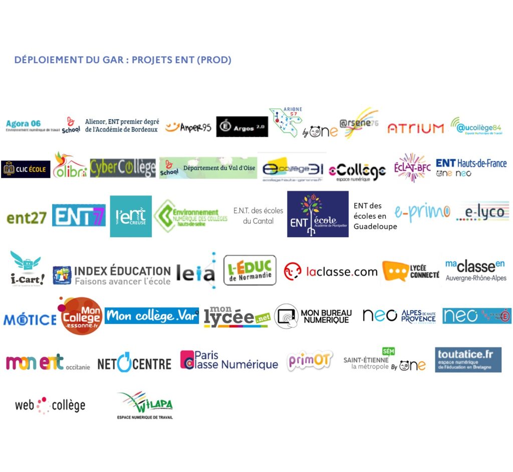 Carte des logos des projets ENT déployés dans le GAR